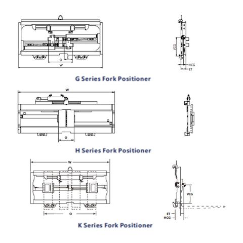 Fork Positioner G/H/K Series