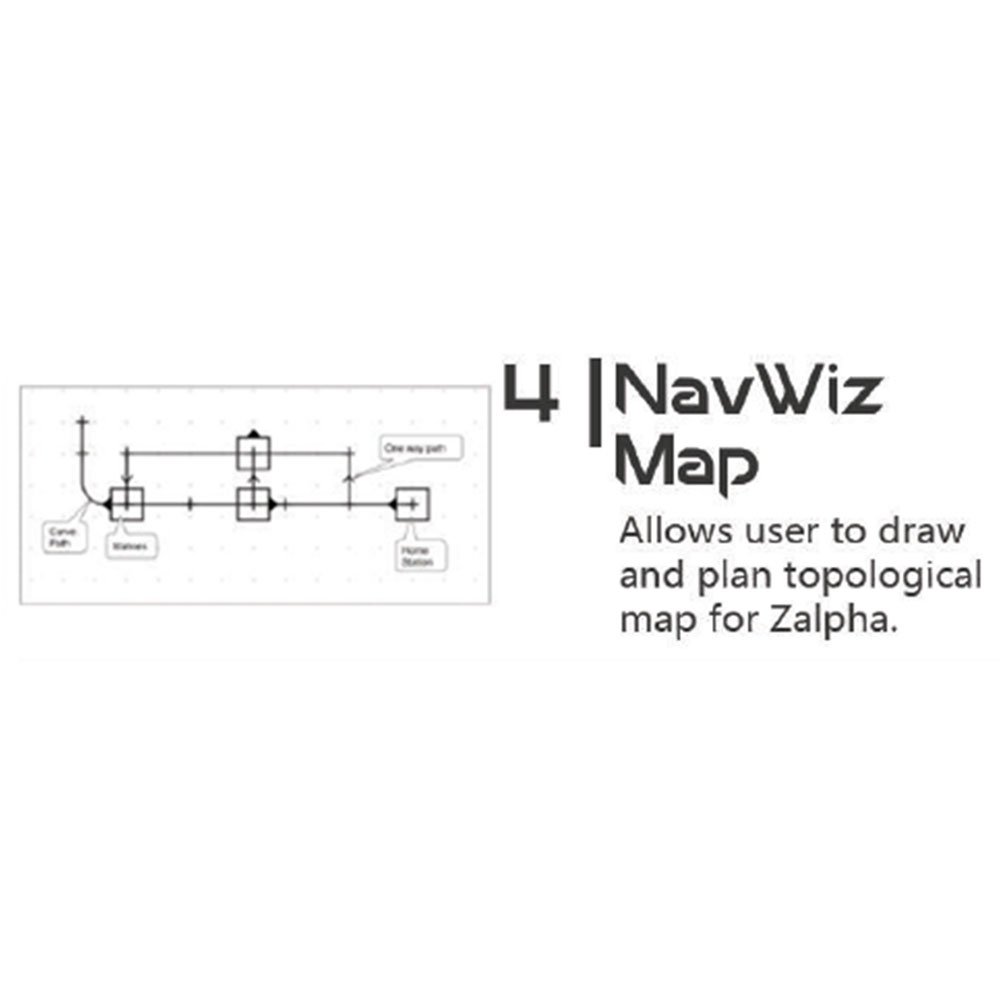 NavWiz Map