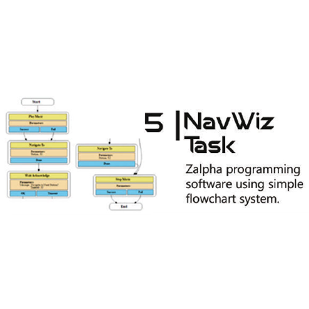 NavWiz Task