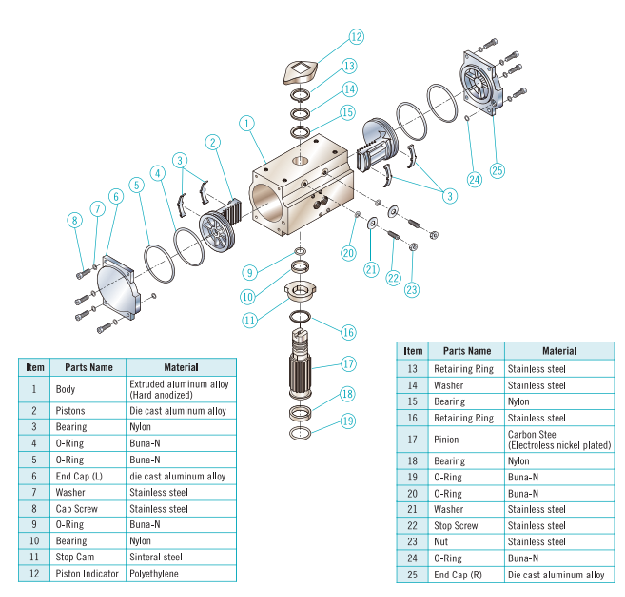 NEW FLOW Actuators Double Acting/Spring Return IPSH Sdn. Bhd. MY