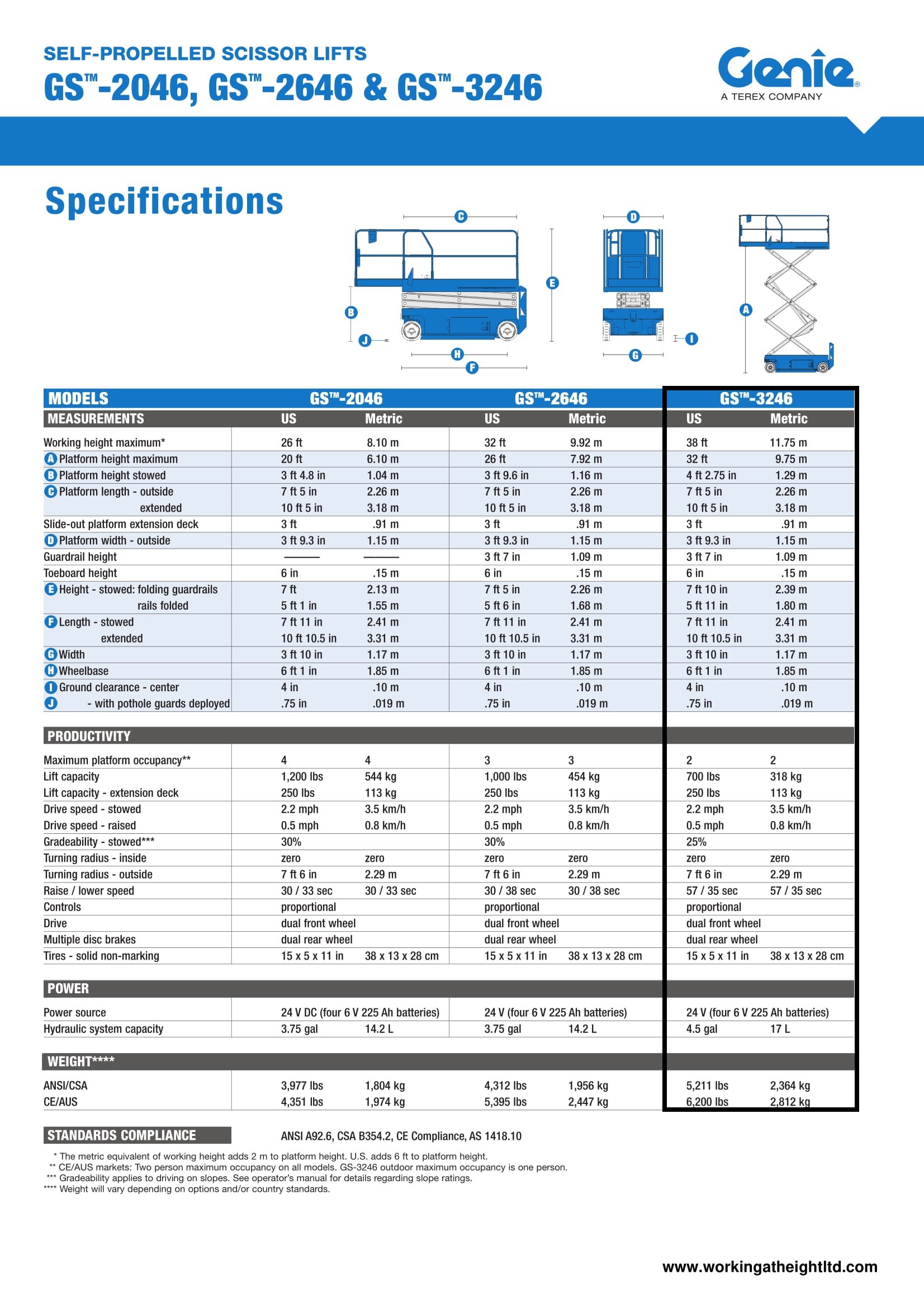 Aeriel Platform Genie GS3246 SelfPropelled Scissor Lift Sin Loy