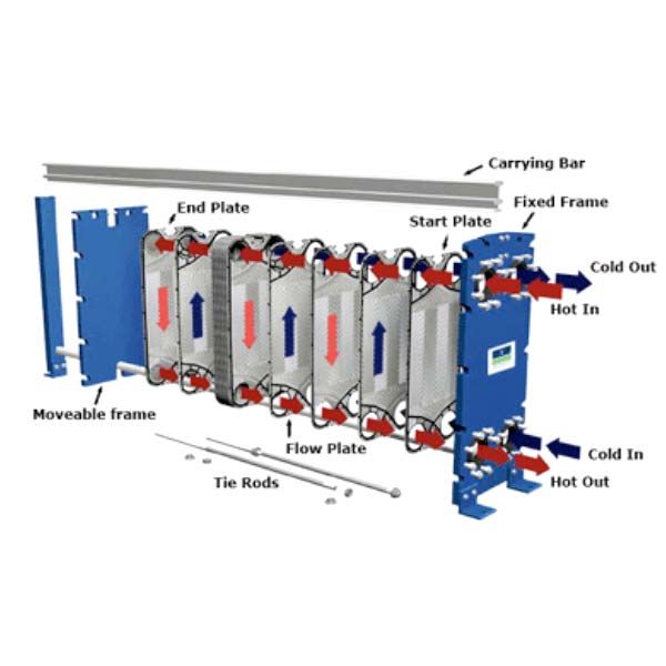 Plate Heat Exchangers Services